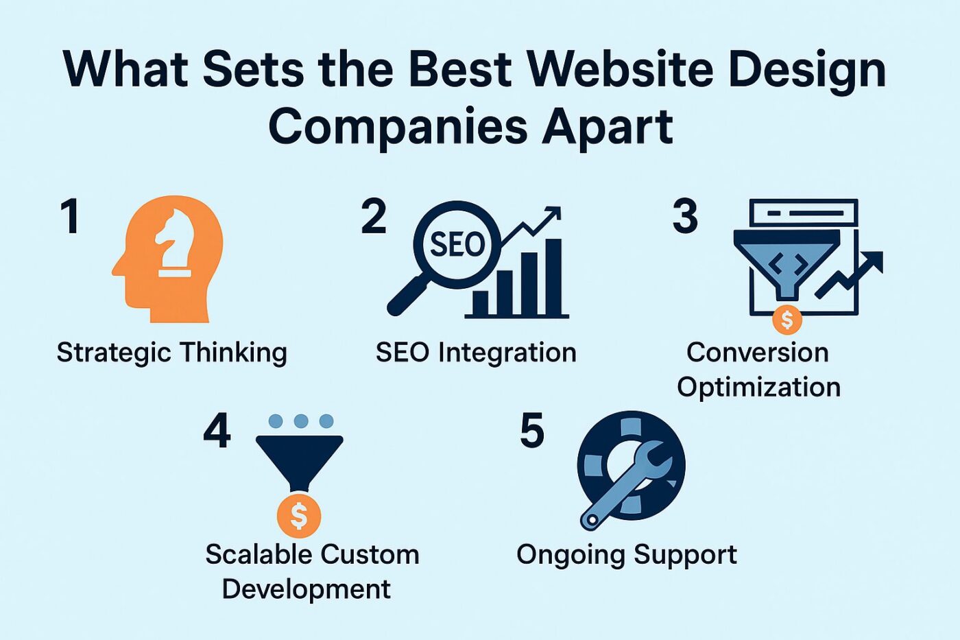 What Sets the Best Website Design Companies Apart